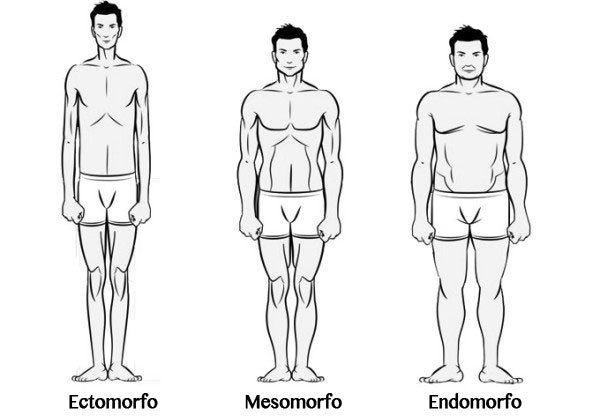 Biotipos