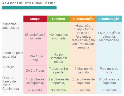 DIETA DUKAN RECEITAS PARA ALMOÇO E JANTAR