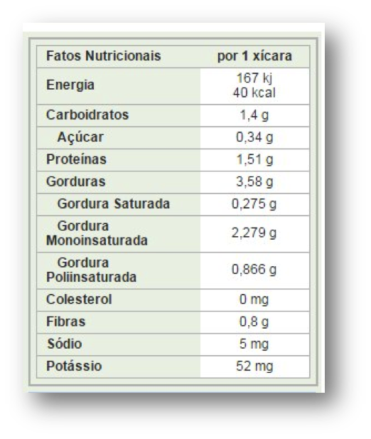 Tabela leite de amêndoas