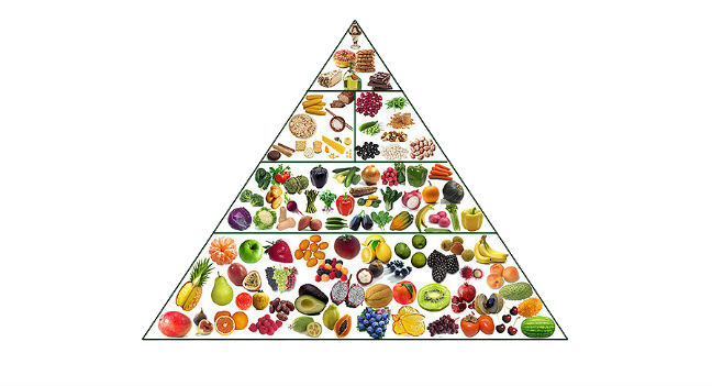 Pirâmide alimentar vegana