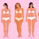 Tipos de corpo: descubra o seu através de testes simples