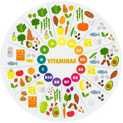 Vitaminas de cada alimento