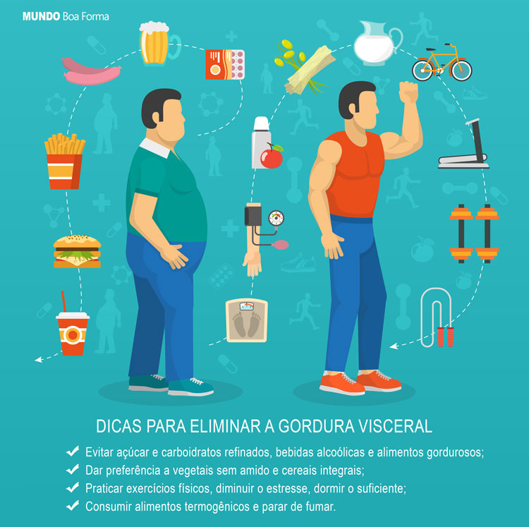 dicas de como eliminar a gordura visceral