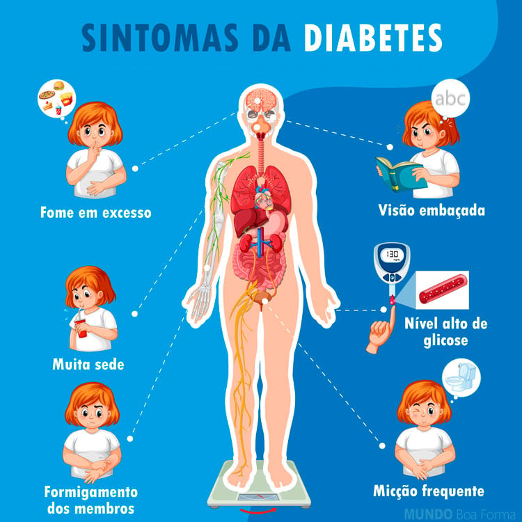 sintomas da diabetes