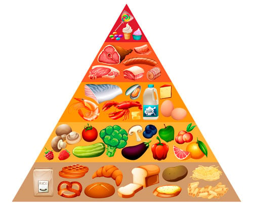 pirâmide alimentar