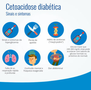 Cetonas na urina - O que significa, causas e o que fazer - MundoBoaForma