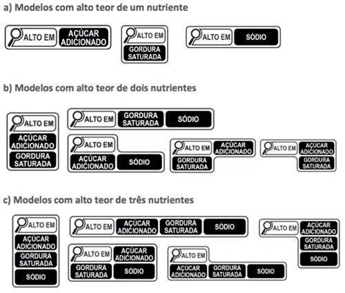 Rotulagem nutricional frontal  anvisa