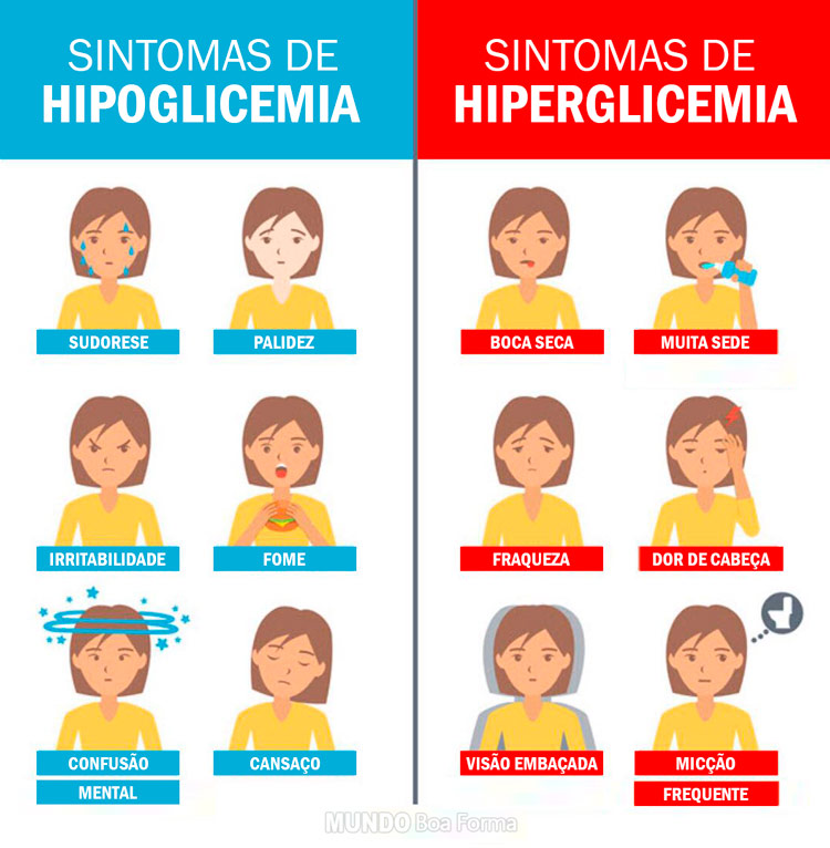 sinais de hipoglicemia e hiperglicemia