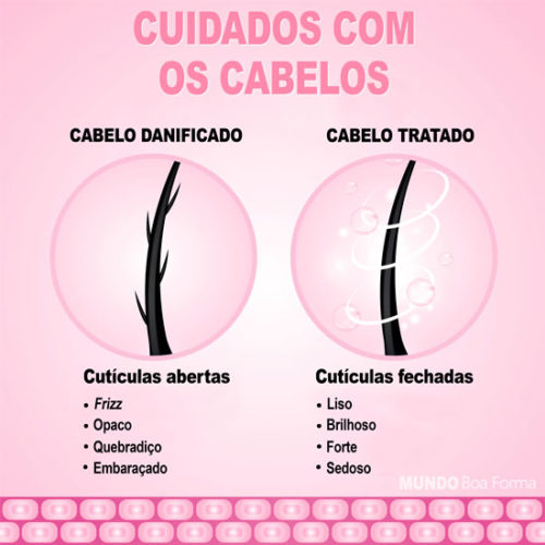 Selagem capilar - Para que serve e como fazer - MundoBoaForma