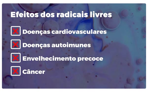 Efeitos dos radicais livres: doenças cardiovasculares; doenças autoimunes; envelhecimento precoce; câncer. Fonte: Pharmacogn Rev. 2010 Jul-Dec; 4(8): 118-126.